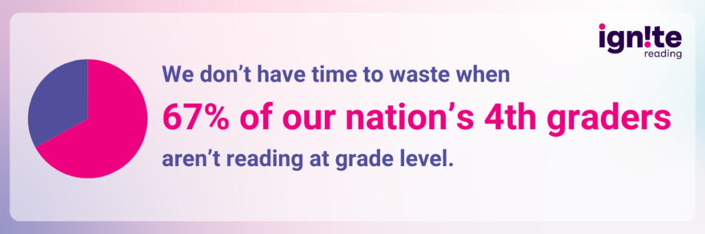 A pie chart appears besides text that reads We don’t have time to waste when 67% of our nation’s fourth graders aren’t reading at grade level. 