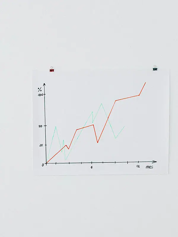 What Is Explicit and Systematic Instruction (And What Does the Research Say)? 4 Analysis graph on a wall