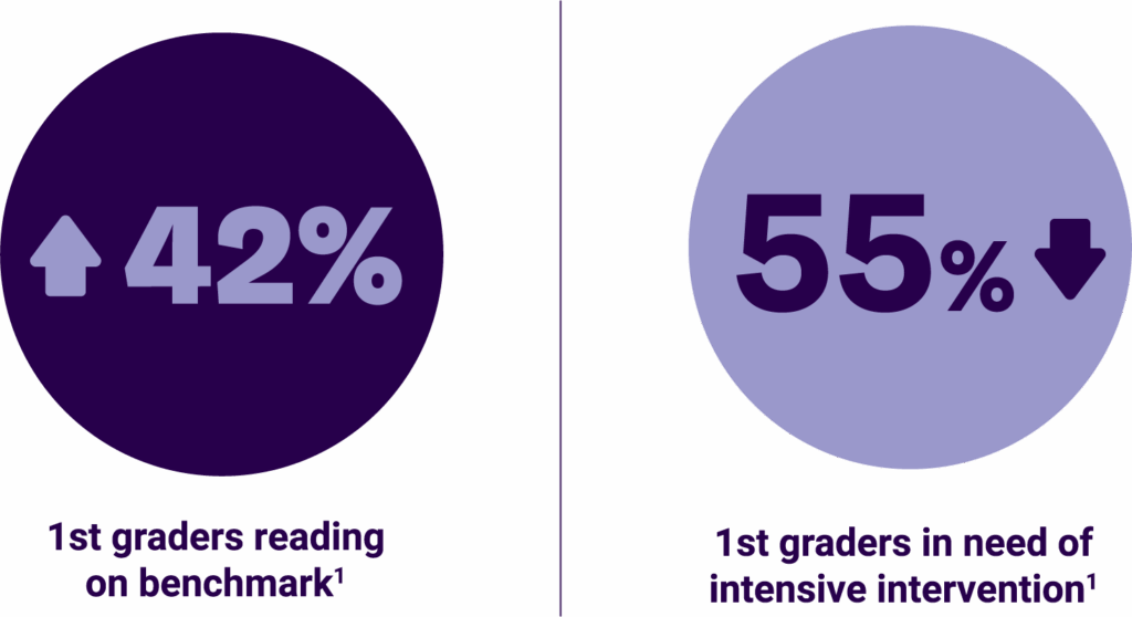 2 purple circles with numbers and text