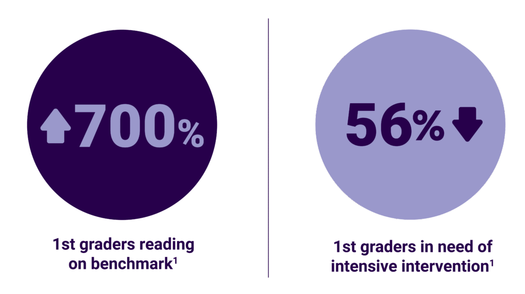 2 purple circles with numbers and text