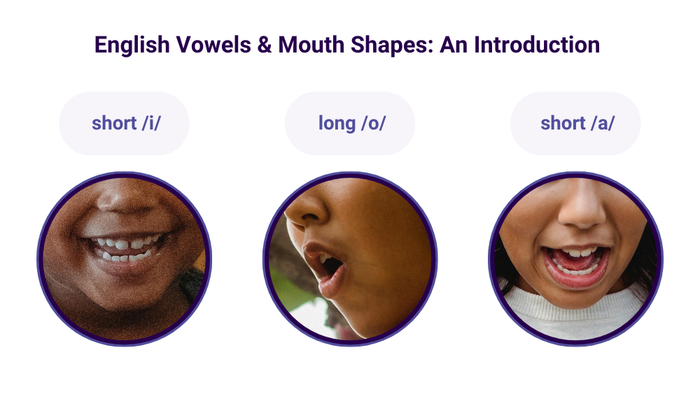 English Vowels & Mouth Shapes An Introduction with photos of mouths making vowel sounds