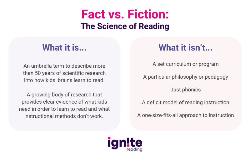 Fact Vs Fiction The Science Of Reading