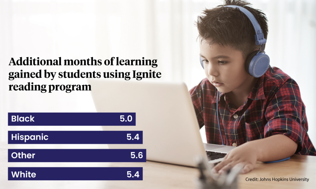 John Hopkins Ignite Reading Program infographic