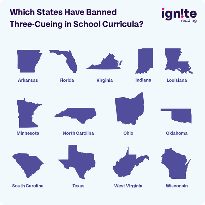 a blue box with states that have banned three-cueing in school curricula